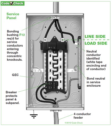 electrical box proper connection of ground and neutral cable|grounding neutrals in breaker box.